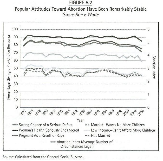Fiorina_Culture_War_Figure_5-2A.jpg