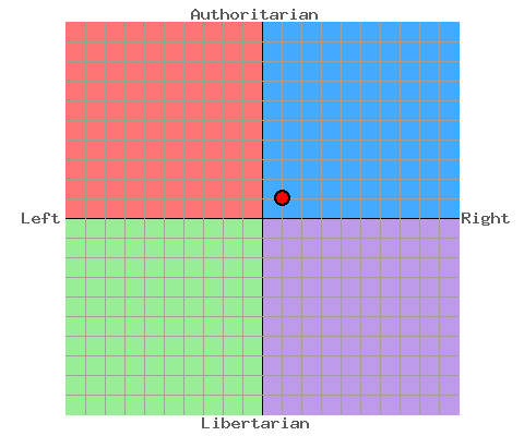Political standing.png